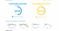 VENDU – Appartement Le Ban-Saint-Martin