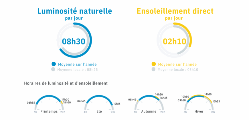 VENDU – Appartement Saint-Max